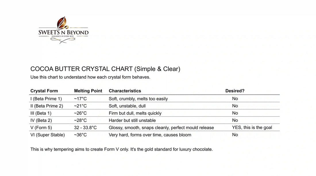 The Ultimate Chocolate FAQ: Your Most Asked Chocolate Questions Answered by Sweets n Beyond - Sweets n Beyond